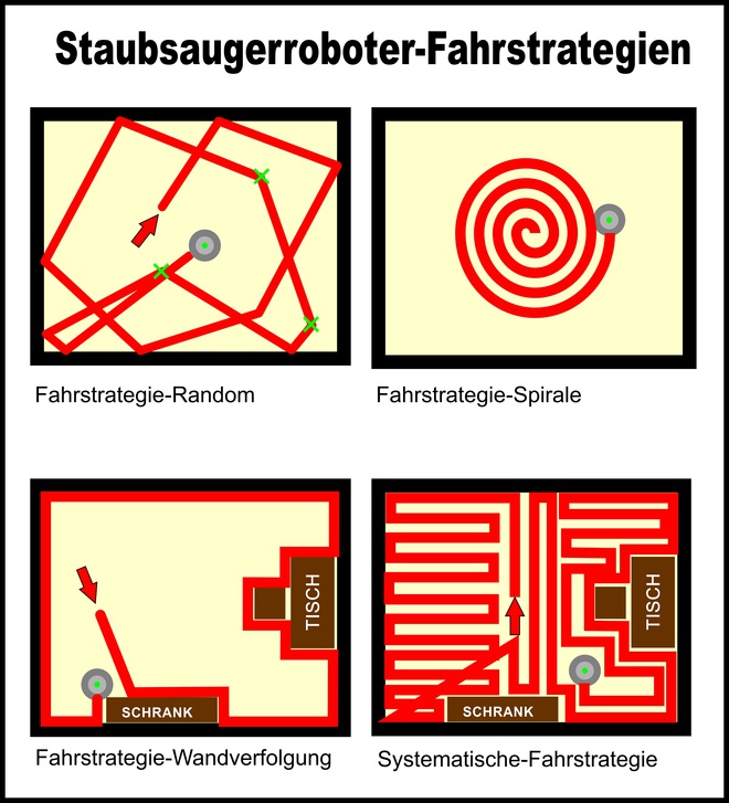 Bester Wischroboter
